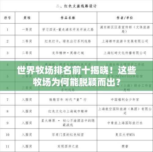 世界牧场排名前十揭晓！这些牧场为何能脱颖而出？