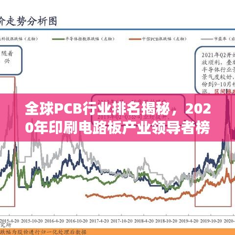 全球PCB行业排名揭秘，2020年印刷电路板产业领导者榜单重磅出炉！