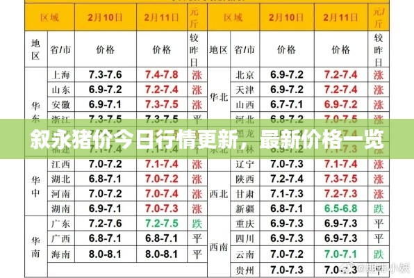 叙永猪价今日行情更新，最新价格一览