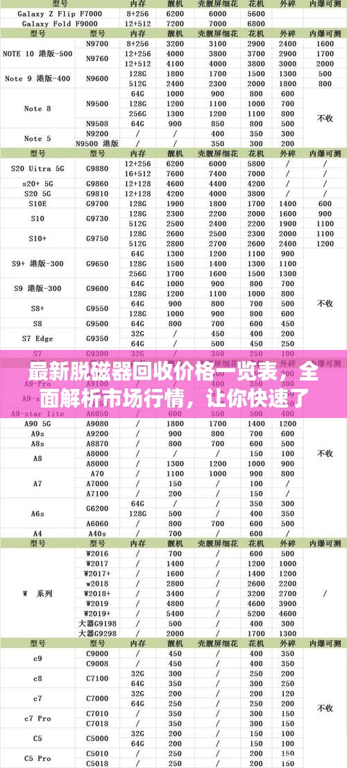 最新脱磁器回收价格一览表，全面解析市场行情，让你快速了解价格动态！