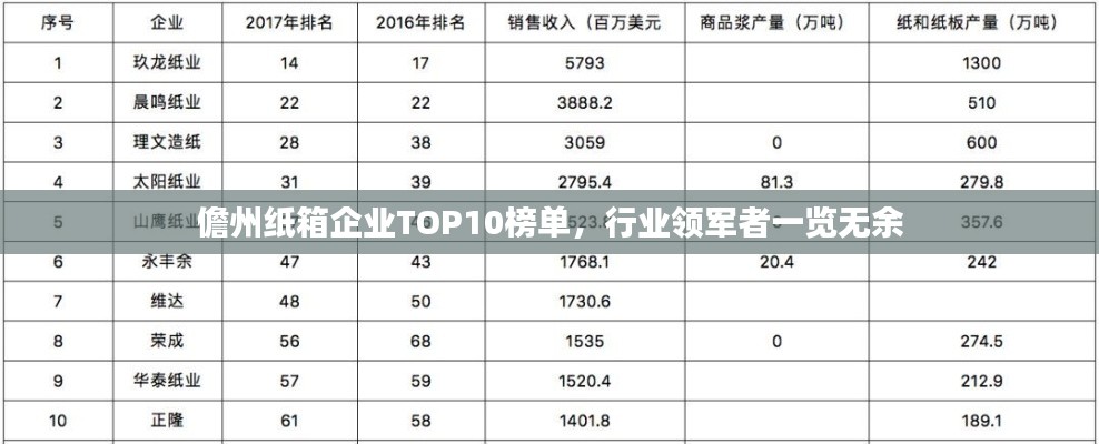 儋州纸箱企业TOP10榜单，行业领军者一览无余