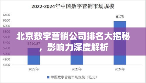 北京数字营销公司排名大揭秘，影响力深度解析