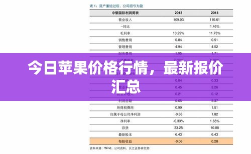 今日苹果价格行情，最新报价汇总
