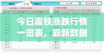 今日废铁涨跌行情一览表，最新数据动态更新！