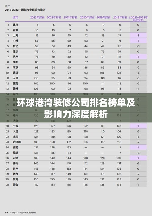 环球港湾装修公司排名榜单及影响力深度解析