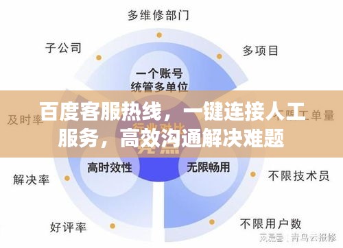 百度客服热线,一键连接人工服务,高效沟通解决难题