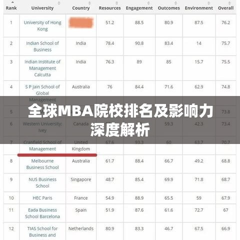 全球MBA院校排名及影响力深度解析