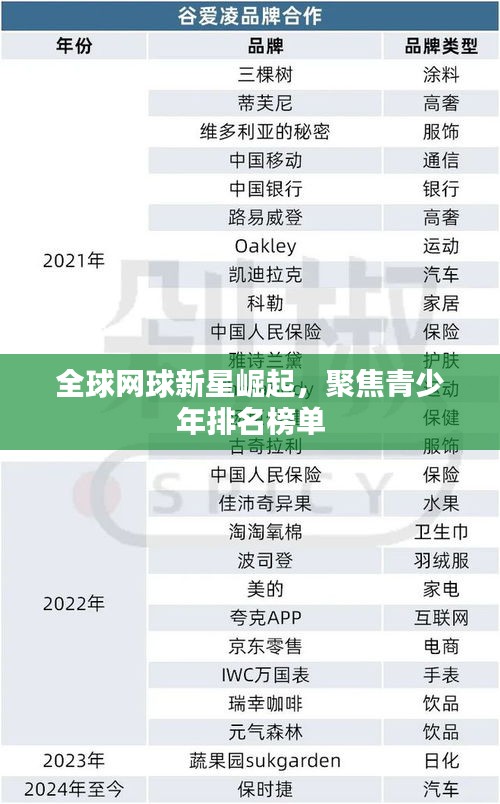 全球网球新星崛起，聚焦青少年排名榜单