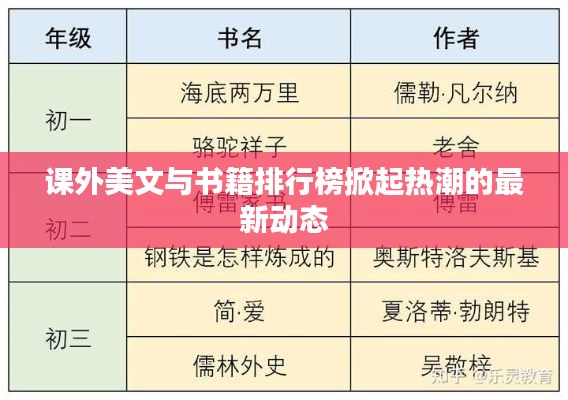 课外美文与书籍排行榜掀起热潮的最新动态