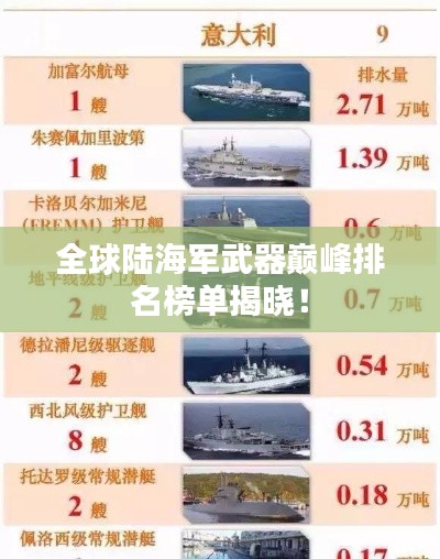 全球陆海军武器巅峰排名榜单揭晓！