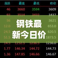 钢铁最新今日价格走势解析