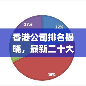 香港公司排名揭晓，最新二十大榜单重磅出炉！
