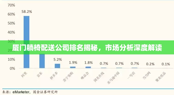 厦门躺椅配送公司排名揭秘，市场分析深度解读