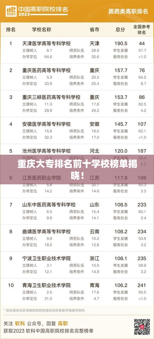 重庆大专排名前十学校榜单揭晓！