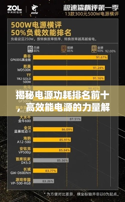 揭秘电源功耗排名前十，高效能电源的力量解读