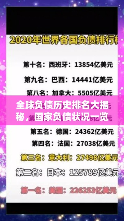 全球负债历史排名大揭秘，国家负债状况一览