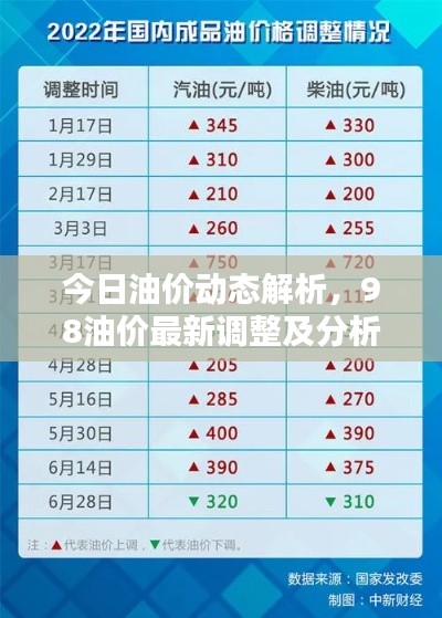 今日油价动态解析，98油价最新调整及分析
