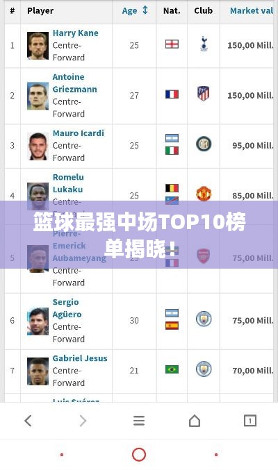 篮球最强中场TOP10榜单揭晓！