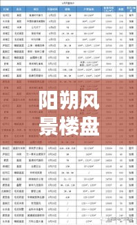 阳朔风景楼盘排名及最新房价概览，一览众胜景，尽知楼盘最新动态
