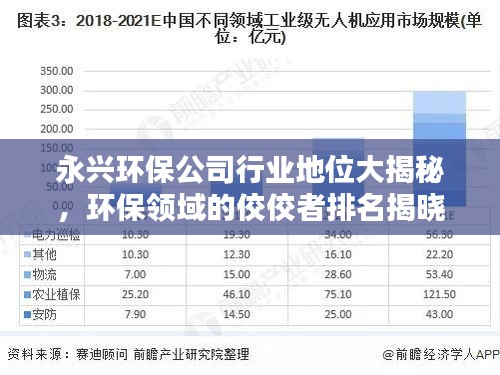 永兴环保公司行业地位大揭秘，环保领域的佼佼者排名揭晓！
