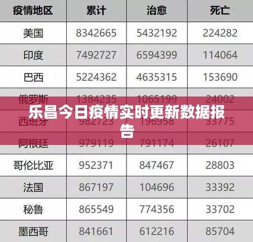 乐昌今日疫情实时更新数据报告