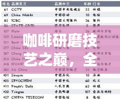 咖啡研磨技艺之巅，全球十大咖啡品牌排名榜单揭晓
