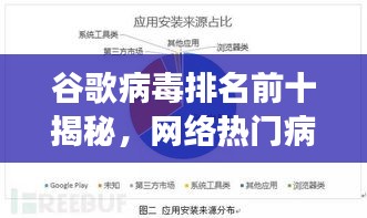 谷歌病毒排名前十揭秘，网络热门病毒现象探究