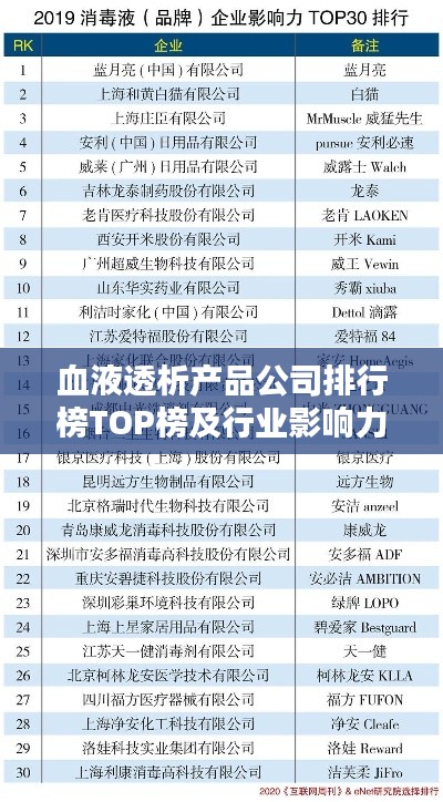 血液透析产品公司排行榜TOP榜及行业影响力解析