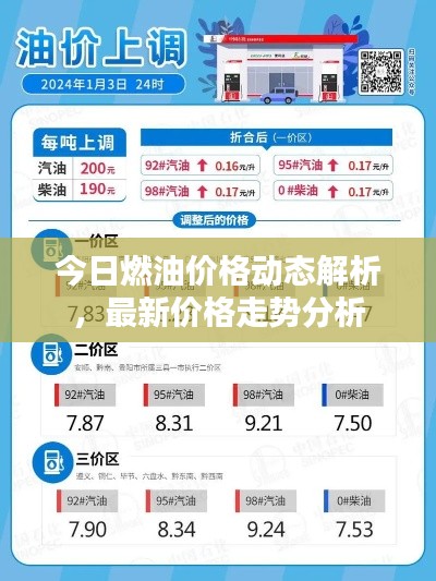 今日燃油价格动态解析，最新价格走势分析