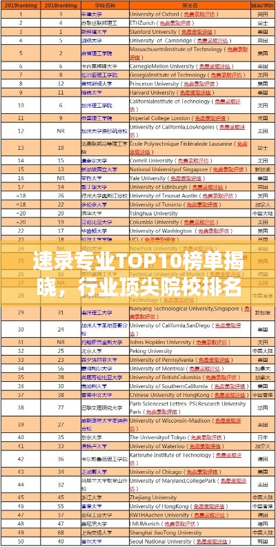 速录专业TOP10榜单揭晓，行业顶尖院校排名一网打尽！