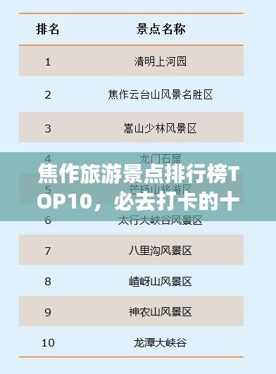 焦作旅游景点排行榜TOP10，必去打卡的十大旅游胜地！