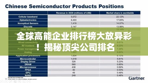 全球高能企业排行榜大放异彩！揭秘顶尖公司排名