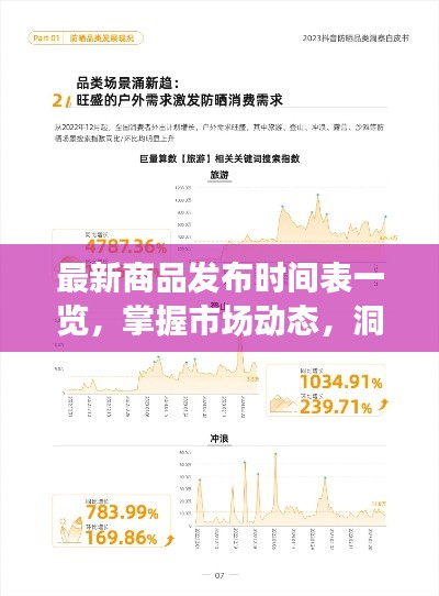 最新商品发布时间表一览，掌握市场动态，洞悉市场趋势图片曝光