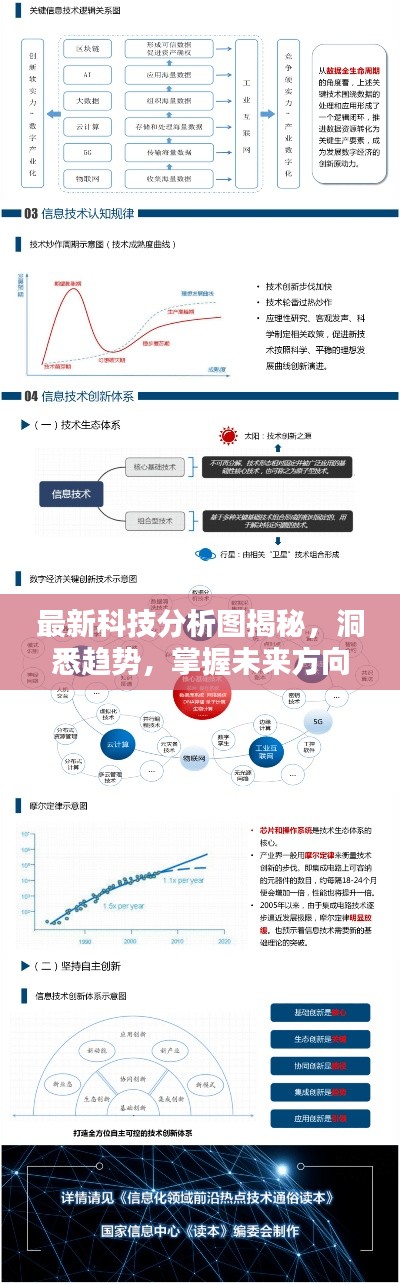 最新科技分析图揭秘，洞悉趋势，掌握未来方向