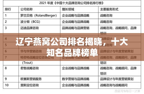 辽宁燕窝公司排名揭晓，十大知名品牌榜单