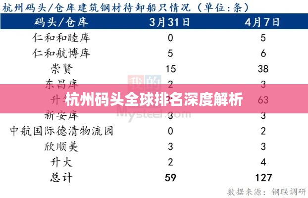 杭州码头全球排名深度解析