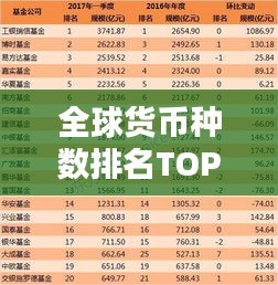 全球货币种数排名TOP10揭秘
