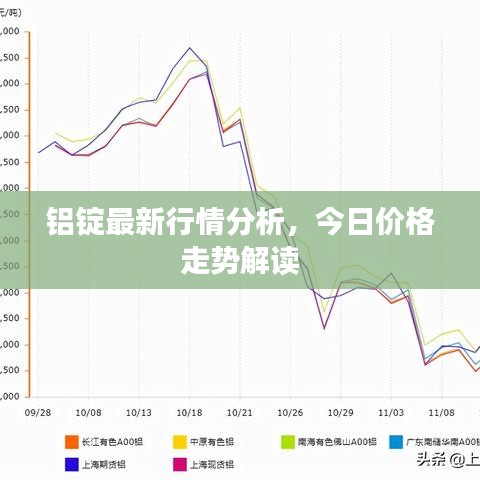 铝锭最新行情分析，今日价格走势解读