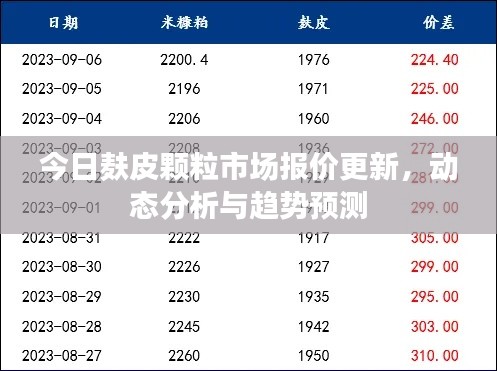 百不得一 第2页