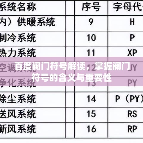 百度阀门符号解读,掌握阀门符号的含义与重要性