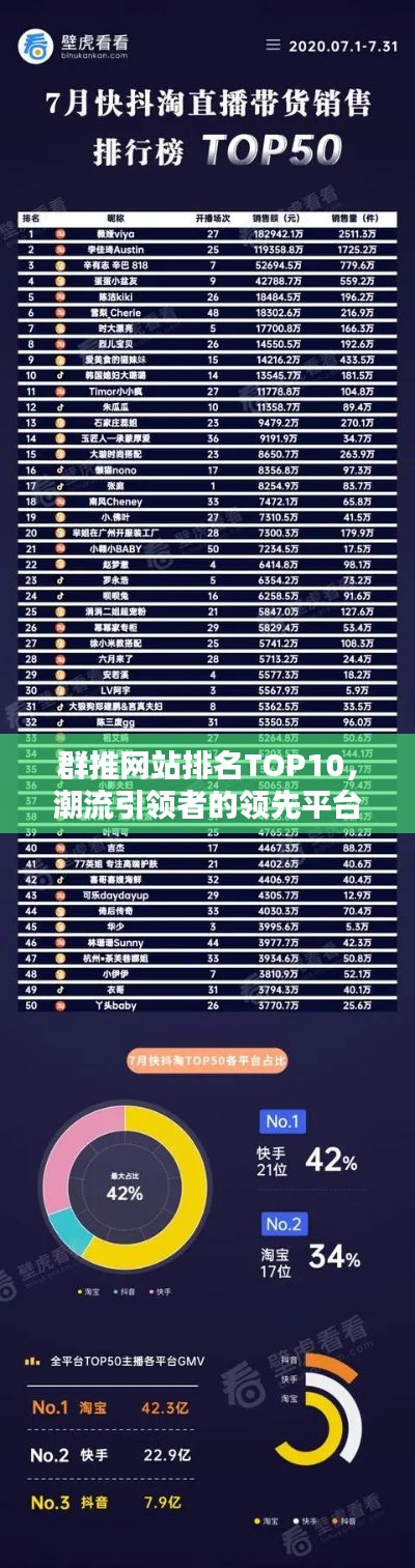 群推网站排名TOP10，潮流引领者的领先平台
