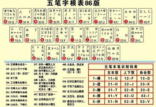 五笔输入法最新版本,精细化解读说明_Mixed_v1.603