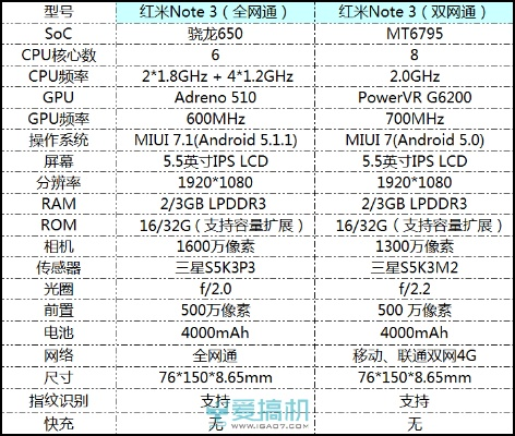 红米3最新系统版本,系统化分析说明|iShop_v1.934