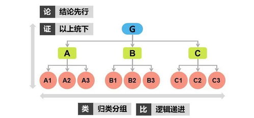 为什么你应该选择动静官方下载，结构化推进评估_S1_v4.771？