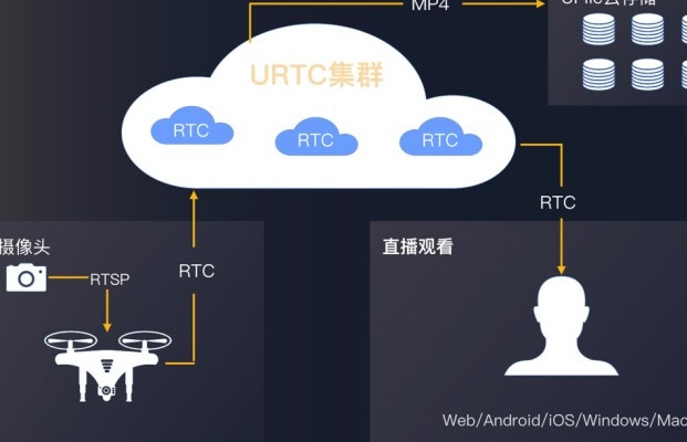 uc语音下载官方下载，数据驱动实施方案_bundle_v6.485是一款功能丰富、操作简便的语音通讯软件，旨在为用户提供安全、高效的语音交流体验。以下是该软件的核心功能清单