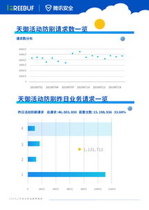 qq安全中心官方下载,深入解析数据策略&amp;专家版_v3.785