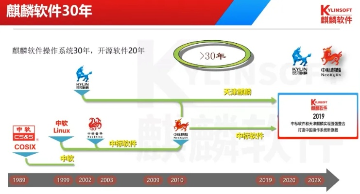 麒麟软件版本,精细设计解析&amp;mShop_v4.754