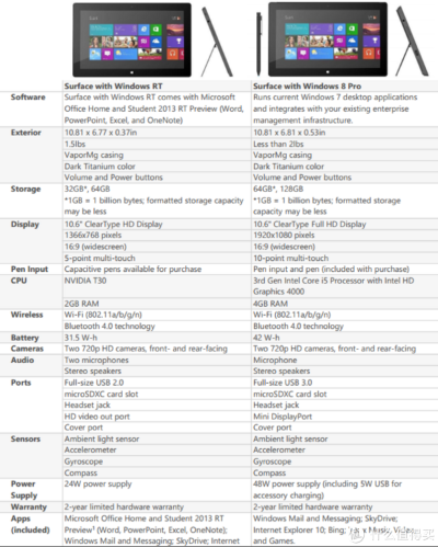 万信 下载官方,精确分析解析说明&amp;Surface_v7.940