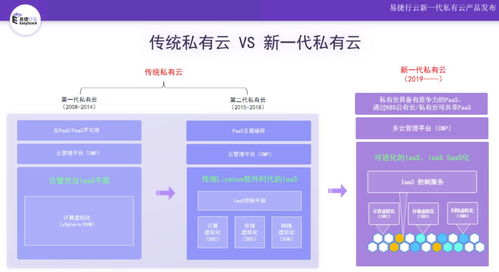 官方淘宝免费下载,创新定义方案剖析&amp;Max_v7.746