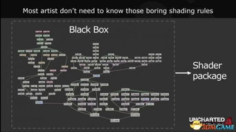 神秘海域4 版本,持久设计方案策略_android_v3.536